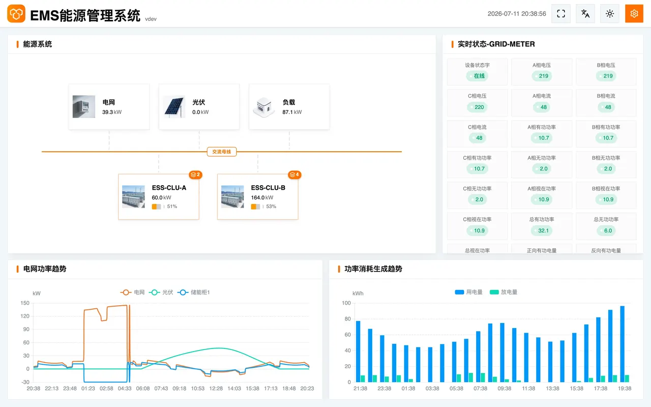 微电网本地EMS 能源拓扑